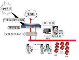辦公自動化通信系統(tǒng) 北京利遠訊通訊技術開發(fā)中心在網絡信息技術開發(fā)中的創(chuàng)新應用